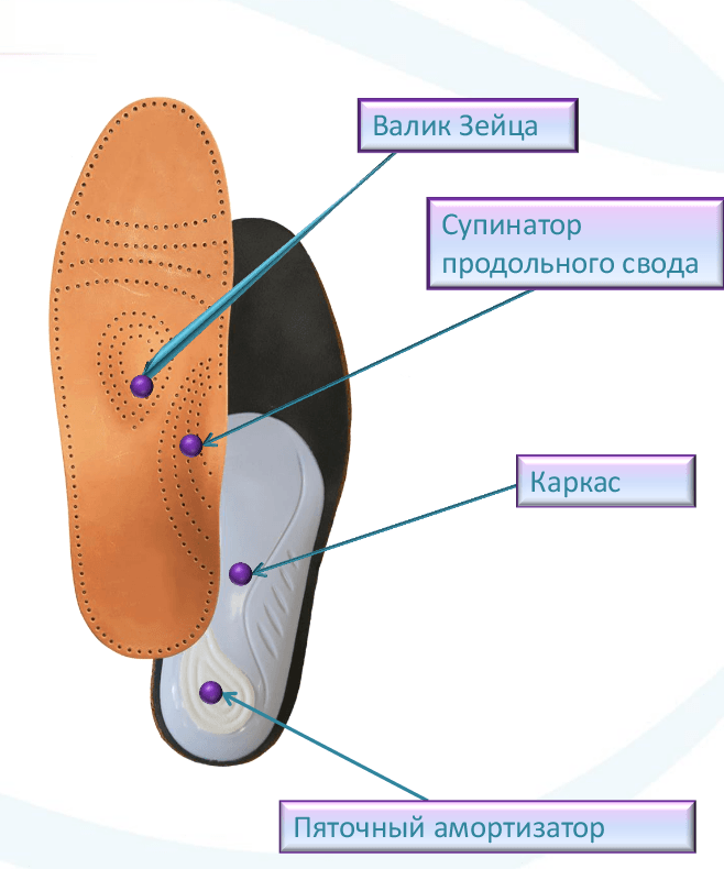 ortopedicheskie stelki2